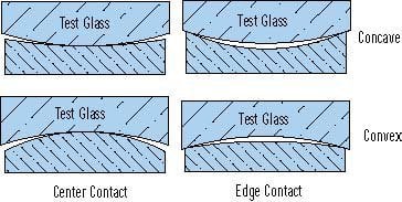 Polishing on the low side