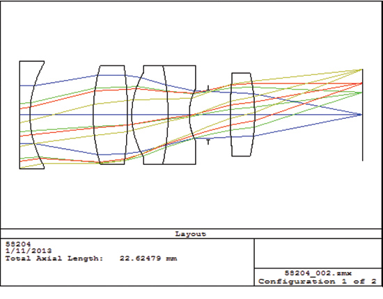 Prescription of Edmund Optics Micro Video Lens