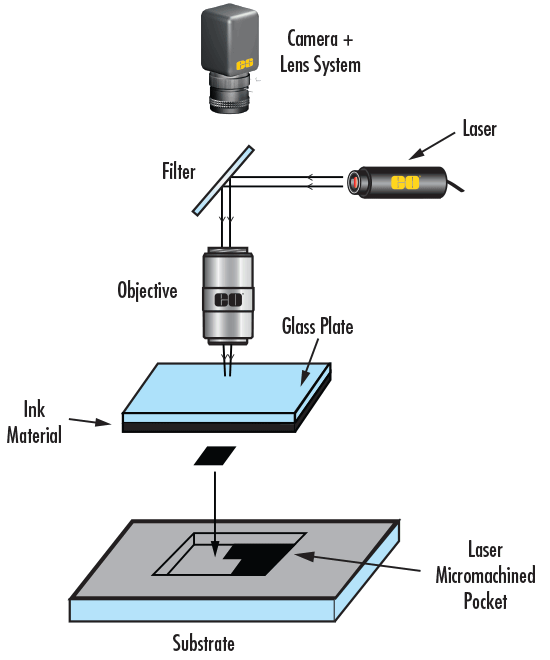Typical Laser Ablation Setup