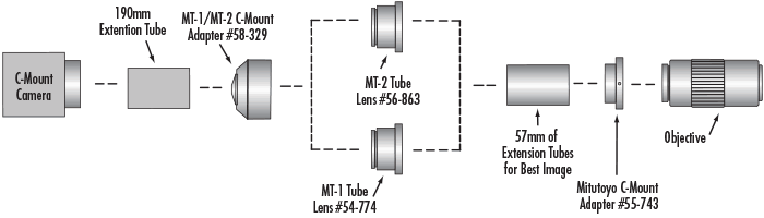 Seven-Component Infinity Corrected Digital Microscope System