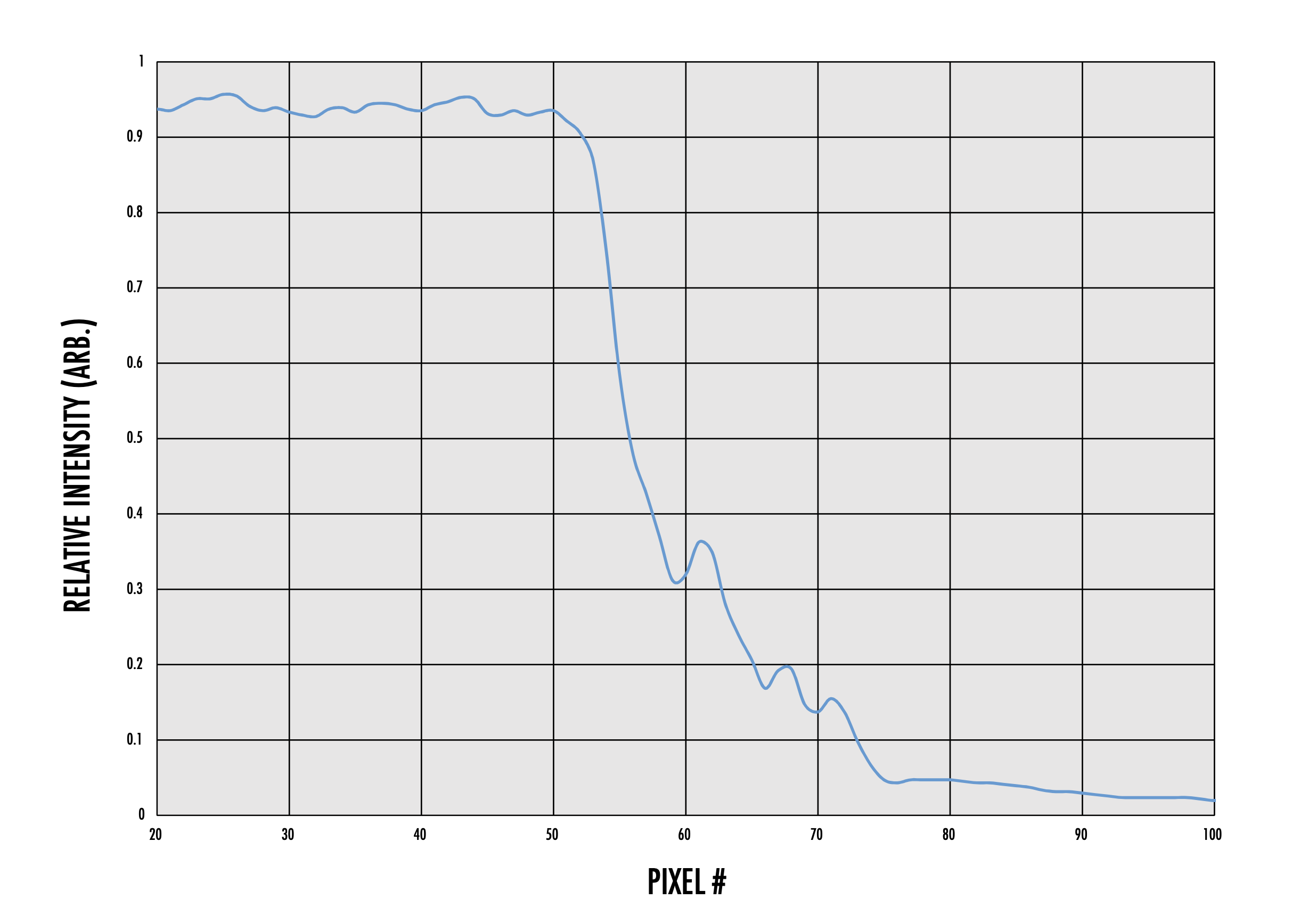 Graphical representation of figure 6