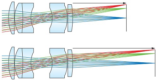 A 75mm double gauss-type fixed focal length lens focused at two different WDs. Note that the spacing between each element did not change as WD shifts.