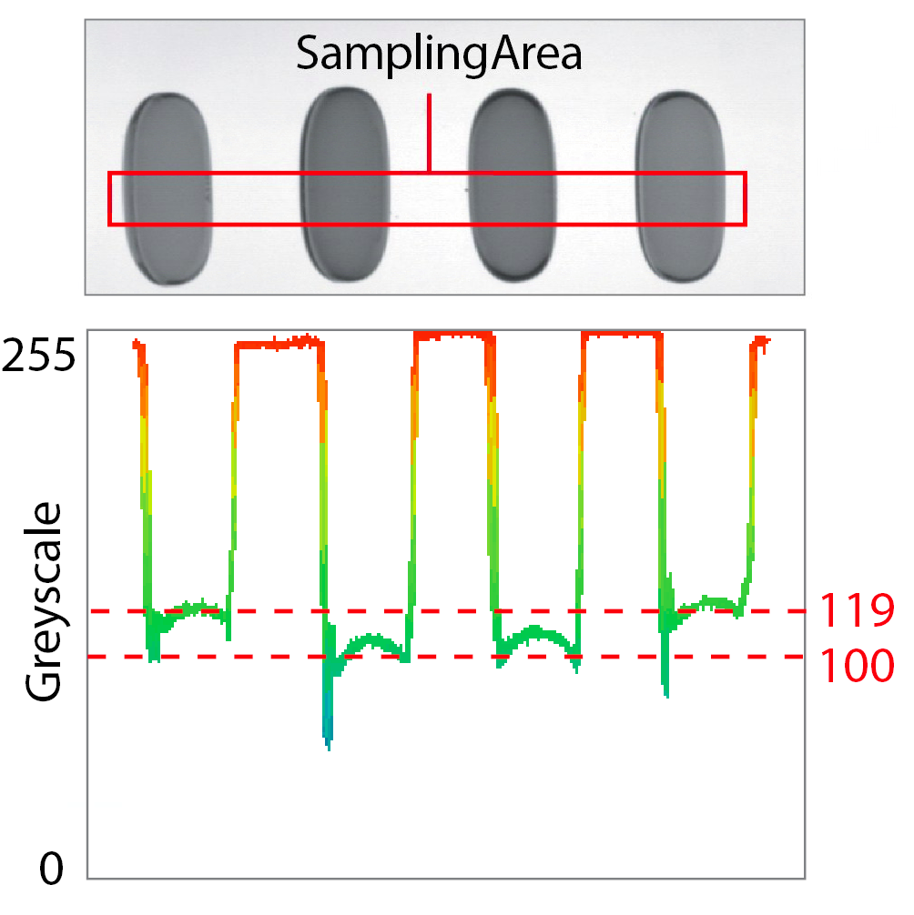 Capsules being viewed with a monochromatic camera yielding a contrast of 8.7%
