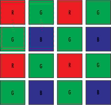 Single-Chip Color CCD Camera Sensor using Mosaic Filter to Filter Colors