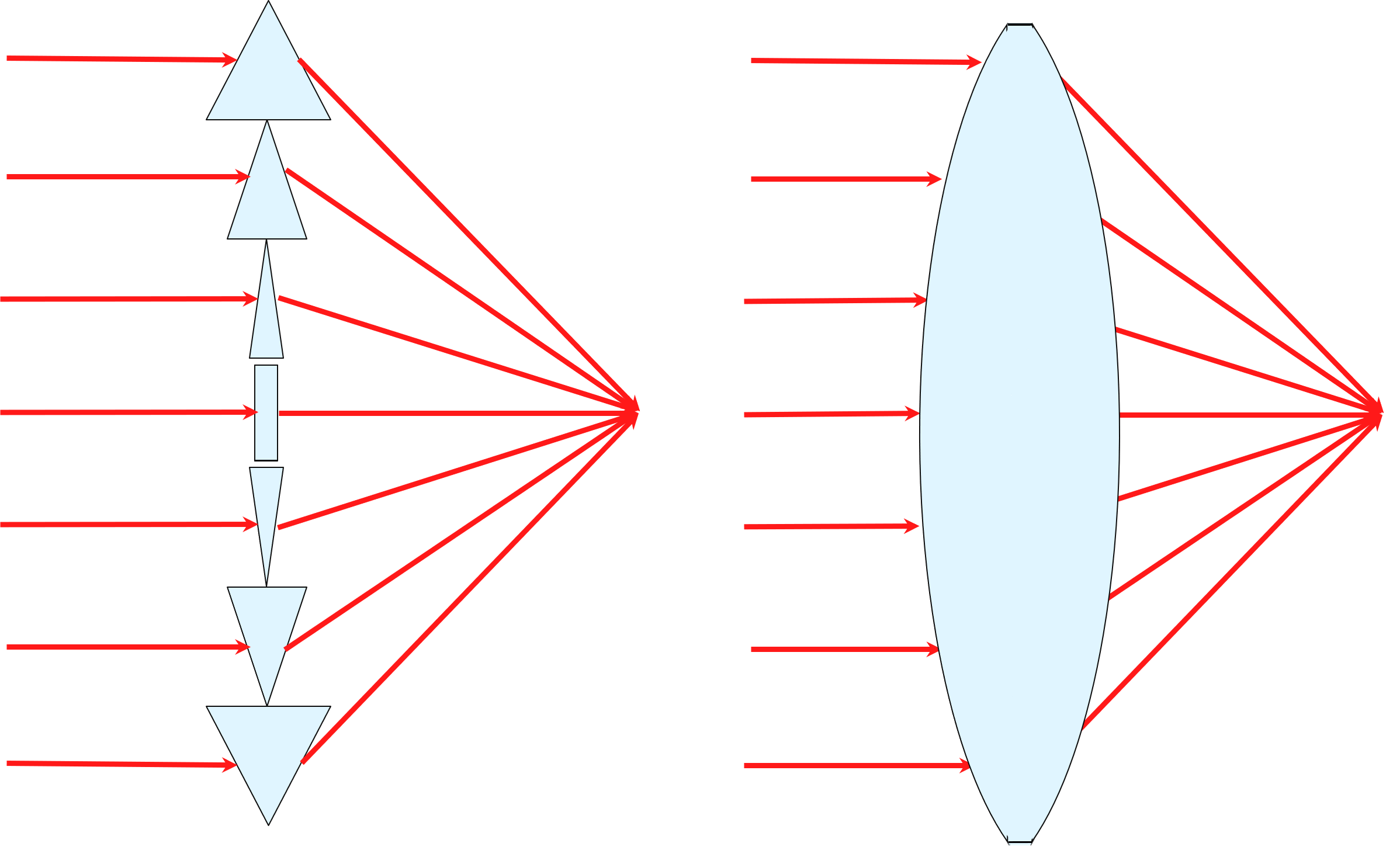 Figure 3: A lens (right) can often be thought of as a series of prisms (left).