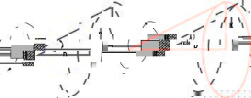 Figure 4: Pointing accuracy error in a laser