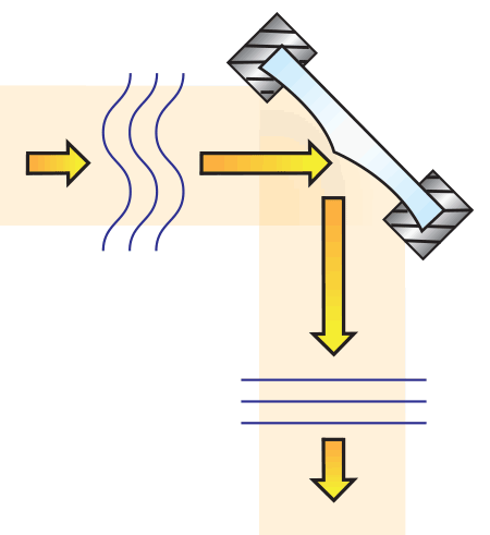 Deformable Mirror Correcting a Distorted Wavefront