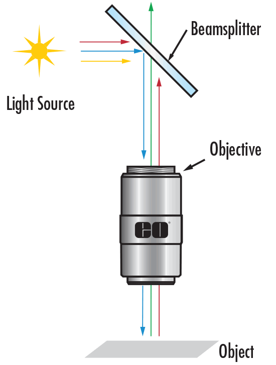 Epi-Illumination Setup