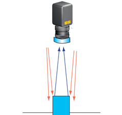 Ring Light Illumination Setup