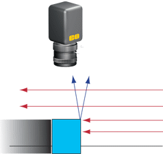 Glancing Illumination Setup