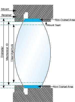 Mechanical Mounting Considerations