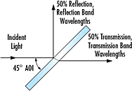 Polarizing Plate Beamsplitter