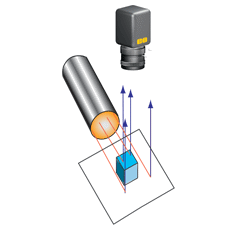 Structured Light Illumination Setup