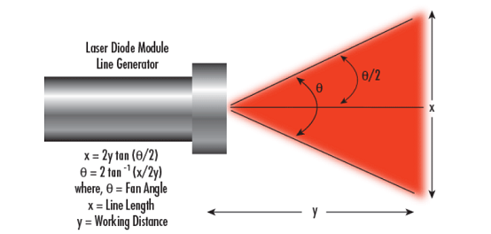 Fundamental of Lasers