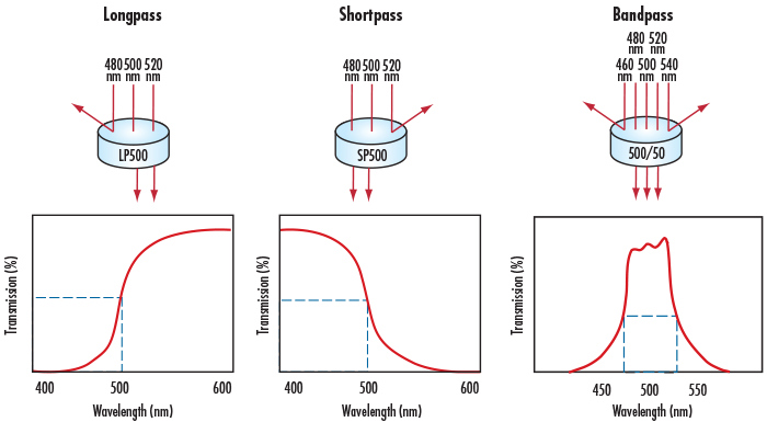 custom bandpass filter