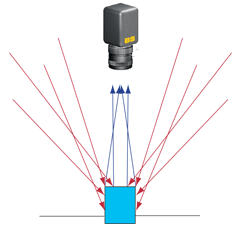 Diffuse Illumination Setup